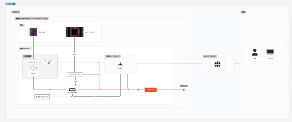 Image diagram okuyama.6450a051
